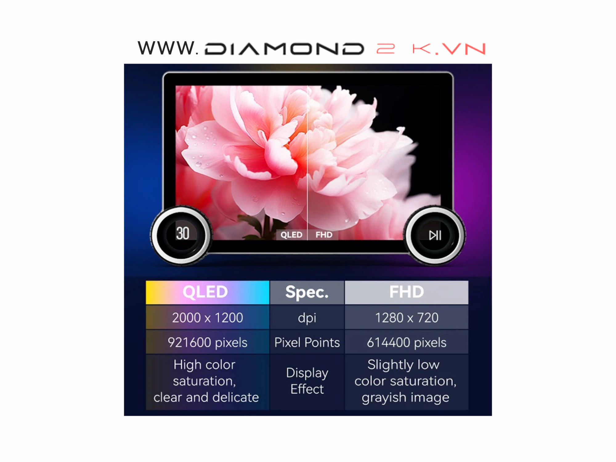 Màn Hình Android Diamond 2K